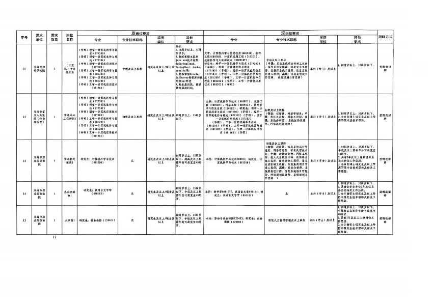 e41c13d75f502e4d927e2fc4cfb10ec7